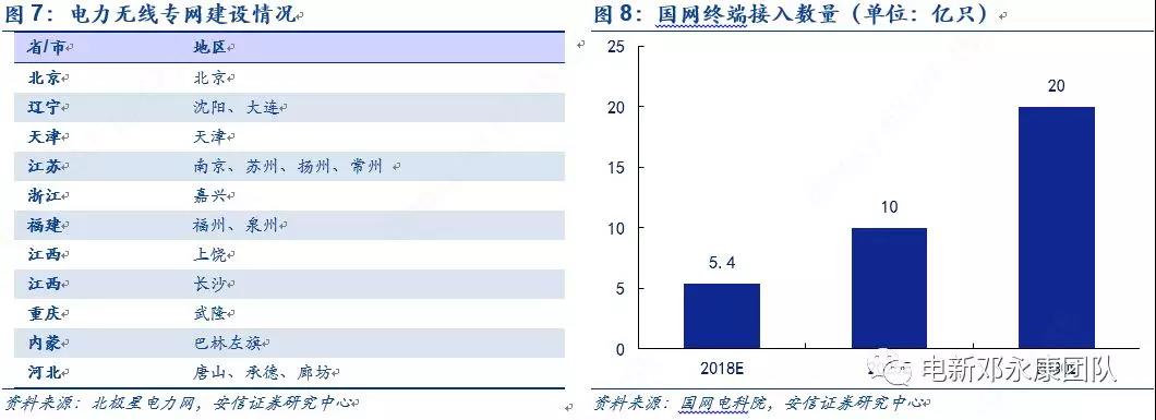 泛在電力物聯(lián)網(wǎng)深度解碼之一：架構(gòu)、場景及投資機(jī)會