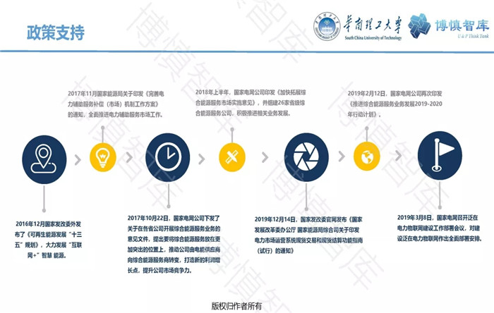 泛在電力物聯(lián)網(wǎng)的概念、體系架構(gòu)及前沿問題