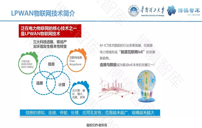 泛在電力物聯(lián)網(wǎng)的概念、體系架構(gòu)及前沿問(wèn)題