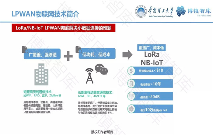 泛在電力物聯(lián)網(wǎng)的概念、體系架構(gòu)及前沿問題