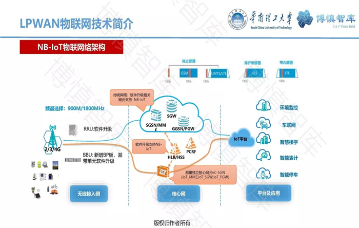 泛在電力物聯(lián)網(wǎng)的概念、體系架構(gòu)及前沿問題
