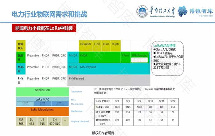 泛在電力物聯(lián)網(wǎng)的概念、體系架構(gòu)及前沿問題