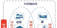 認識<font color=