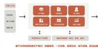 融媒體平臺(tái)建設(shè)及縣域融媒體平臺(tái)軟件系統(tǒng)