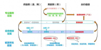 企業(yè)<font color=