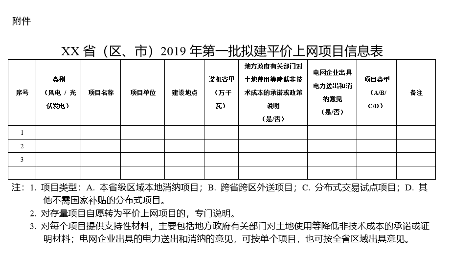 積極推進分布式發(fā)電市場化交易試點 能源局要求報送2019年度風電、光伏發(fā)電平價上網(wǎng)項目名單
