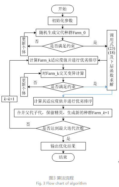 售電公司代理用戶(hù)參與市場(chǎng) 如何在兼顧售用雙方利益的前提下完成家庭負(fù)荷管理決策？