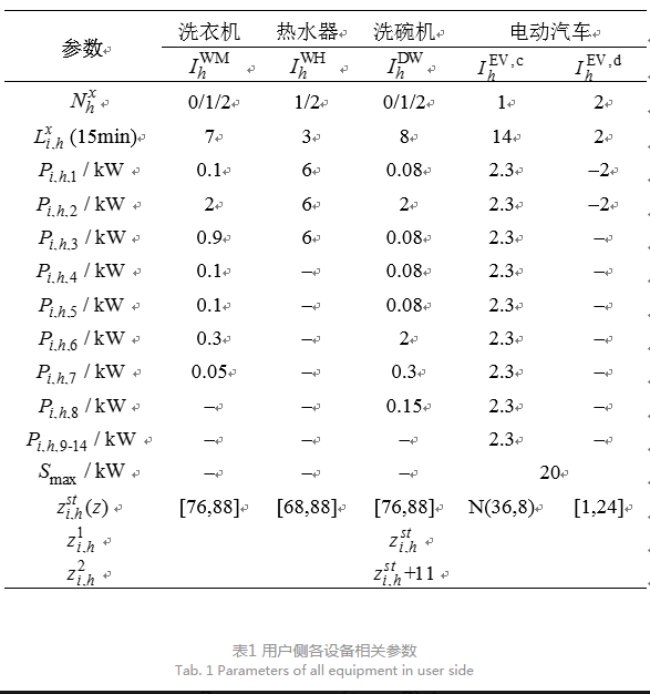 售電公司代理用戶(hù)參與市場(chǎng) 如何在兼顧售用雙方利益的前提下完成家庭負(fù)荷管理決策？