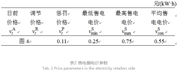 售電公司代理用戶(hù)參與市場(chǎng) 如何在兼顧售用雙方利益的前提下完成家庭負(fù)荷管理決策？