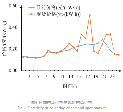 售電公司代理用戶(hù)參與市場(chǎng) 如何在兼顧售用雙方利益的前提下完成家庭負(fù)荷管理決策？