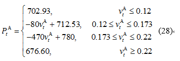 售電公司代理用戶(hù)參與市場(chǎng) 如何在兼顧售用雙方利益的前提下完成家庭負(fù)荷管理決策？