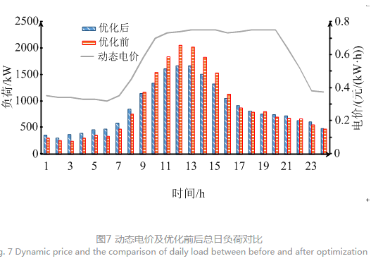售電公司代理用戶(hù)參與市場(chǎng) 如何在兼顧售用雙方利益的前提下完成家庭負(fù)荷管理決策？