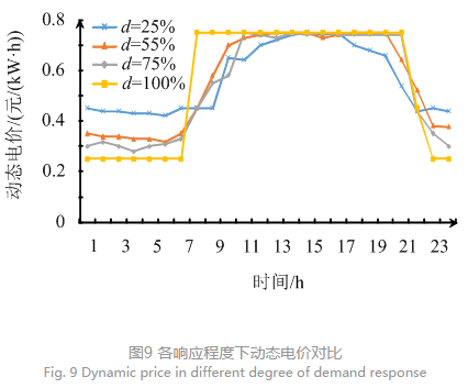 售電公司代理用戶參與市場(chǎng) 如何在兼顧售用雙方利益的前提下完成家庭負(fù)荷管理決策？