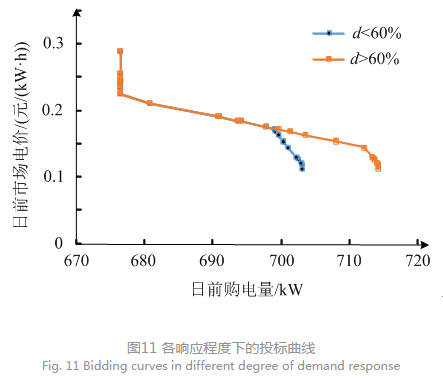 售電公司代理用戶參與市場(chǎng) 如何在兼顧售用雙方利益的前提下完成家庭負(fù)荷管理決策？