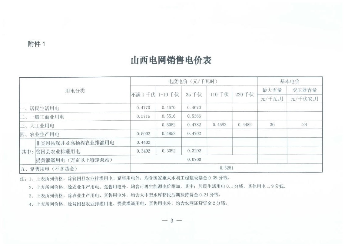 山西降電價：一般工商業(yè)用電銷售電價、輸配電價同降2.55分/千瓦時