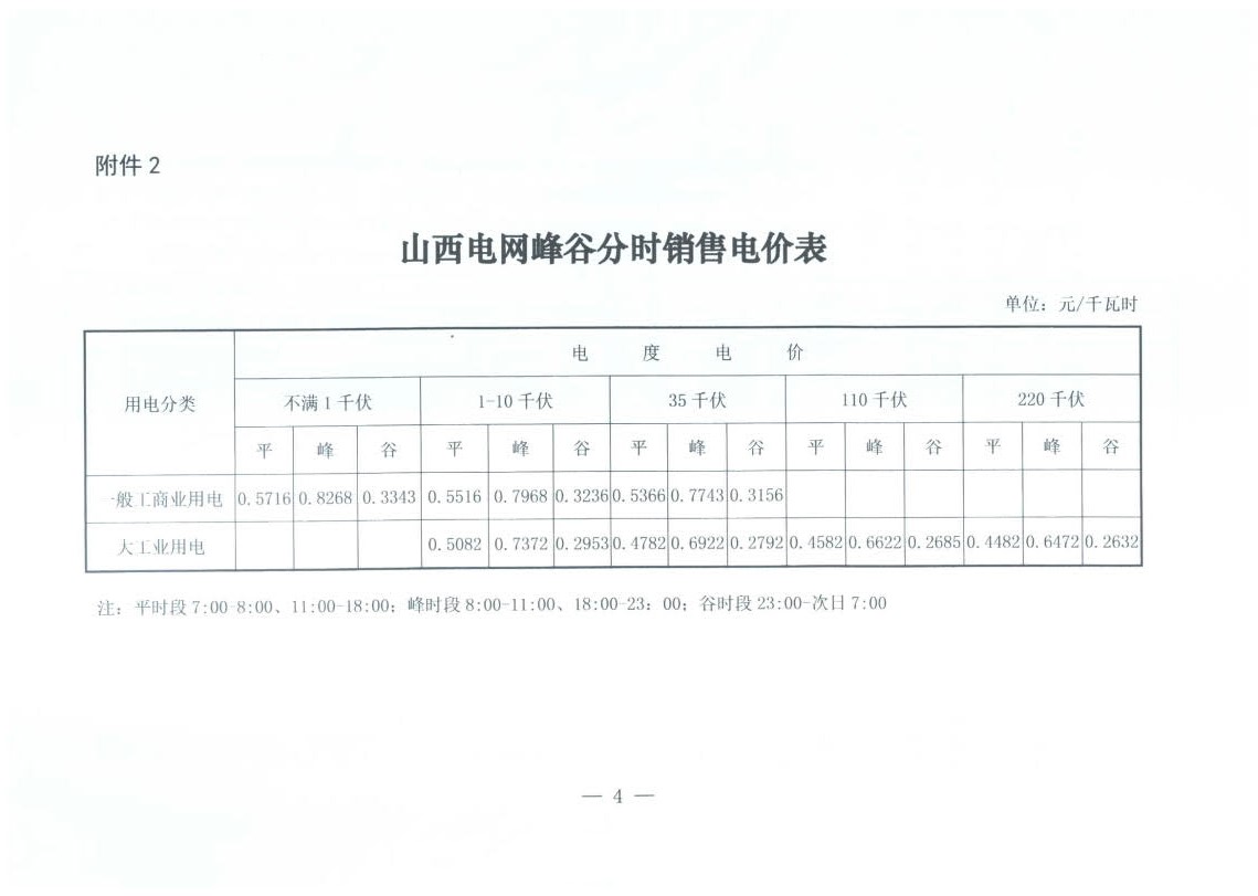山西降電價：一般工商業(yè)用電銷售電價、輸配電價同降2.55分/千瓦時