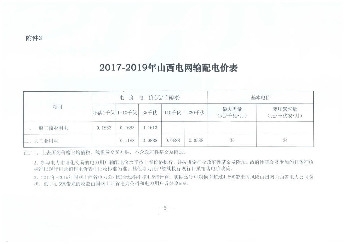 山西降電價：一般工商業(yè)用電銷售電價、輸配電價同降2.55分/千瓦時