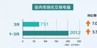 一季度<font color=