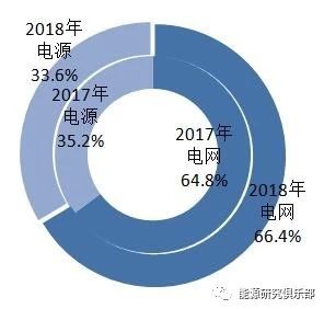 《中國(guó)能源大數(shù)據(jù)報(bào)告(2019)》:全社會(huì)用電量增長(zhǎng)8.5% 增速創(chuàng)近七年新高