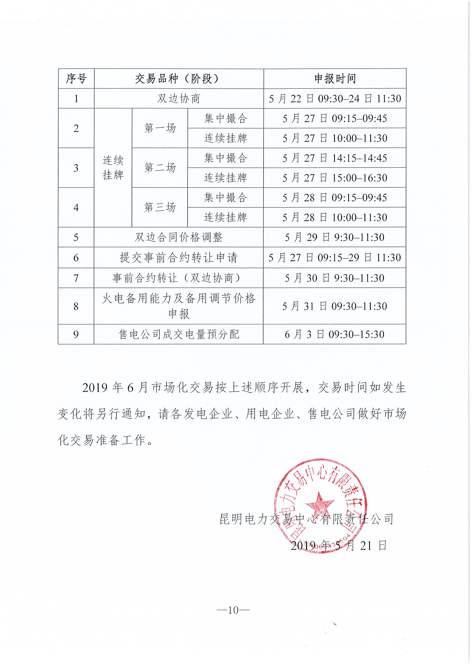 2019年6月云南電力市場化交易信息披露：6月份省內(nèi)可競價電量約77億千瓦時