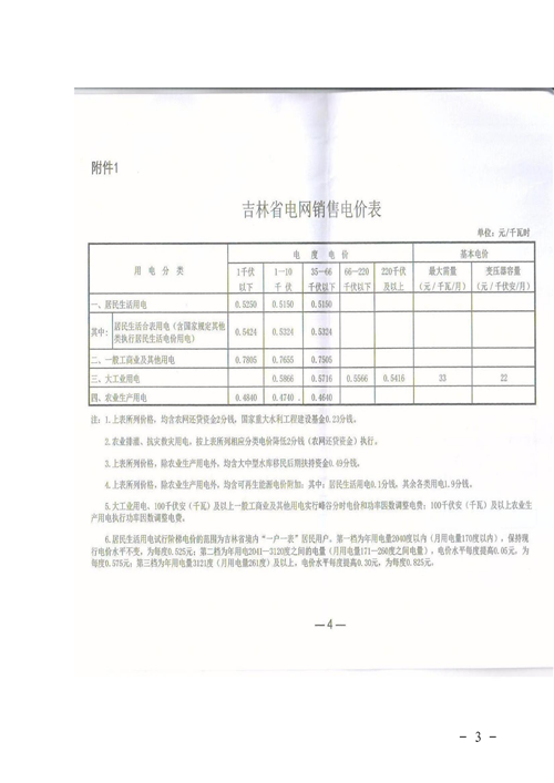 吉林降電價！一般工商業(yè)電價及目錄電價、銷售電價每千瓦時降低1.62分錢