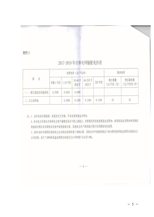 吉林降電價！一般工商業(yè)電價及目錄電價、銷售電價每千瓦時降低1.62分錢