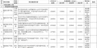 海南加快推進(jìn)<font color=