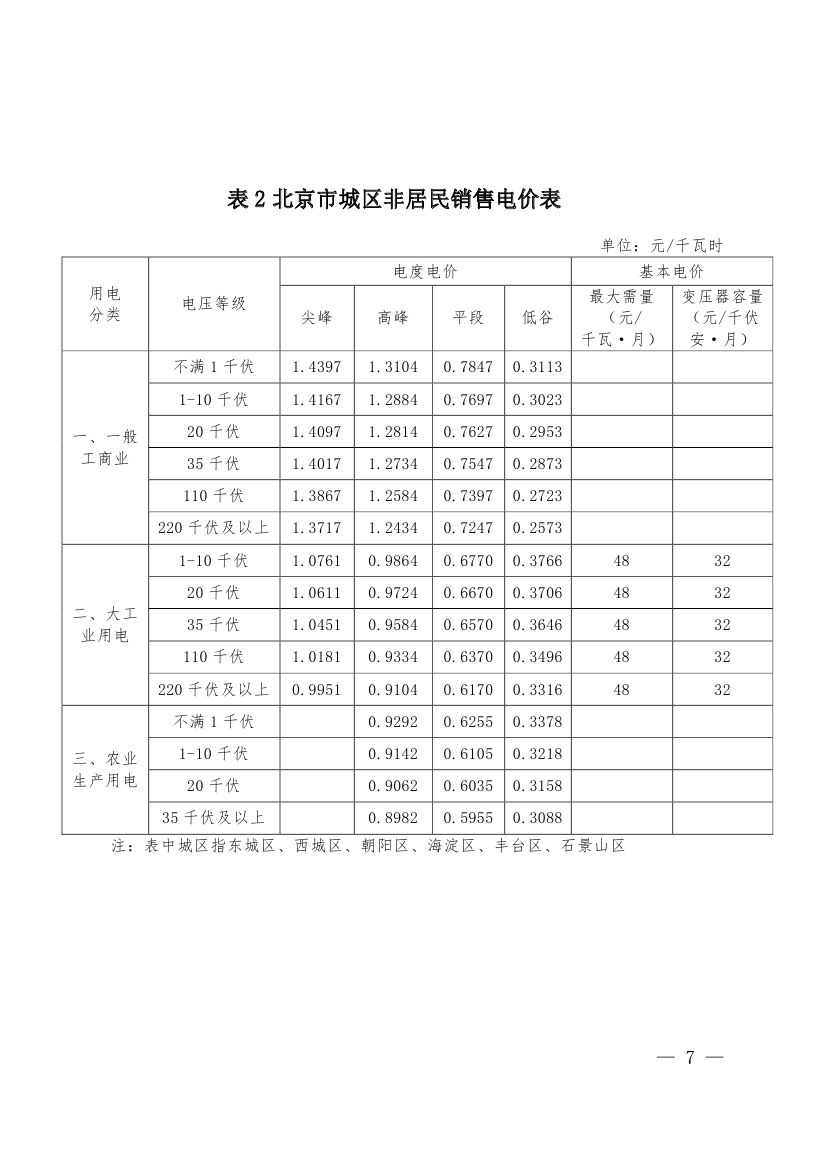 北京第二次降電價！一般工商業(yè)用戶電度電價（除低谷時段外）下調(diào)2.63分/千瓦時