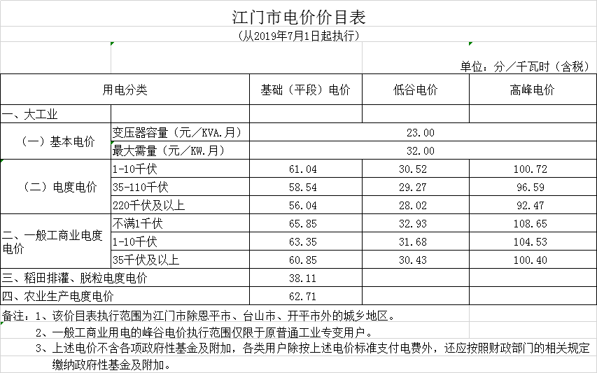 廣東第二次降電價(jià)！一般工商業(yè)電度電價(jià)統(tǒng)一降低5.39分/千瓦時(shí)（除深圳市外）