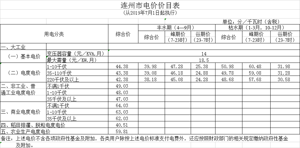 廣東第二次降電價(jià)！一般工商業(yè)電度電價(jià)統(tǒng)一降低5.39分/千瓦時(shí)（除深圳市外）