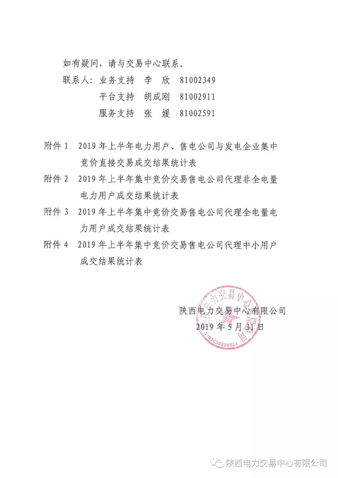 2019年上半年陜西電力用戶、售電公司與發(fā)電企業(yè)集中競(jìng)價(jià)直接交易結(jié)果:成交價(jià)格350.3元/兆瓦時(shí)