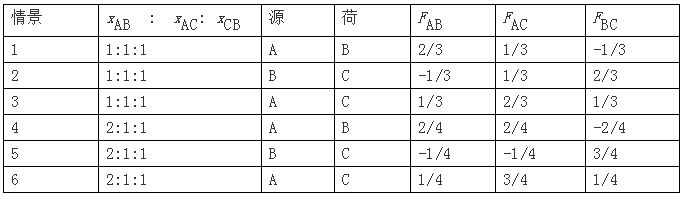 電力市場集中競價的經濟學原理分析：節(jié)點電價的能量分量與阻塞分量計算