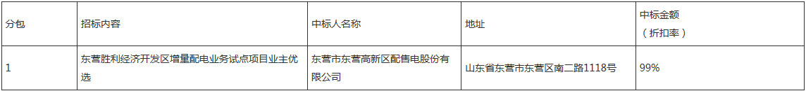 東營勝利經(jīng)濟開發(fā)區(qū)增量配電業(yè)務(wù)試點項目業(yè)主優(yōu)選中標(biāo)公告