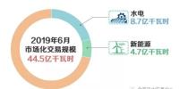 北京2019年6月市場化交易規(guī)模44.5億千瓦時