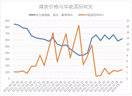 電力市場用戶多了 發(fā)電企業(yè)利潤誰來決定？