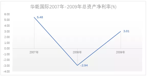 電力市場用戶多了 發(fā)電企業(yè)利潤誰來決定？