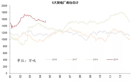 電力市場用戶多了 發(fā)電企業(yè)利潤誰來決定？