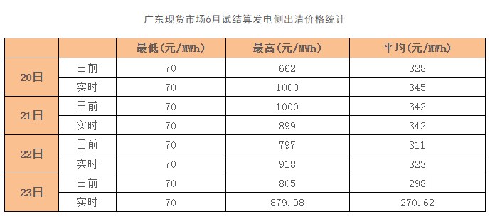 電力市場(chǎng)或迎來(lái)新一輪“價(jià)格戰(zhàn)”