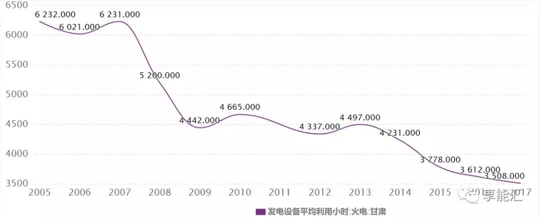 甘肅電力市場調(diào)查：連城電廠會(huì)是倒閉潮中的第一張多米諾骨牌嗎？