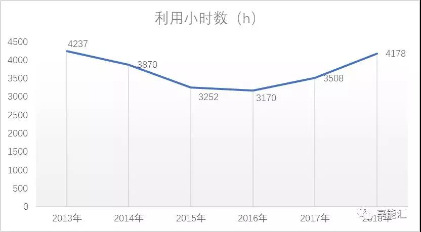 甘肅電力市場調(diào)查：連城電廠會(huì)是倒閉潮中的第一張多米諾骨牌嗎？