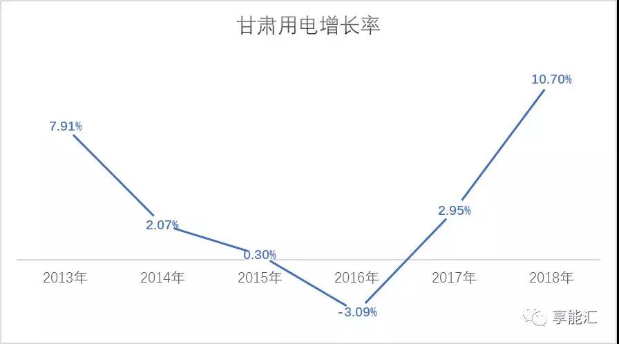 甘肅電力市場調(diào)查：連城電廠會(huì)是倒閉潮中的第一張多米諾骨牌嗎？