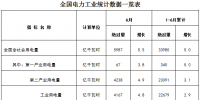 能源局:1-6月<font color=