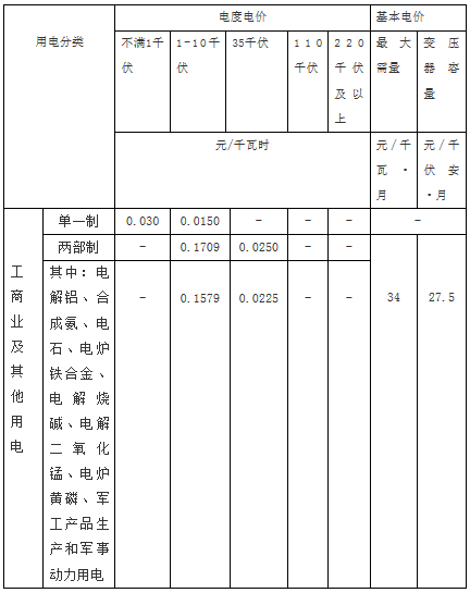 廣西河池大任產業(yè)園區(qū)增量配電網(wǎng)配電價格公布