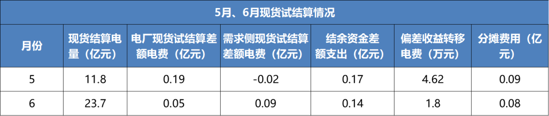 售電成績(jī)單！上半年廣東售電公司賺4.56億