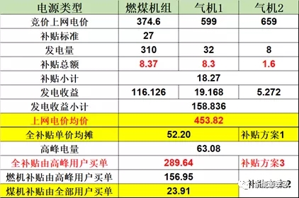 目錄電價(jià)即將被顛覆 都準(zhǔn)備好了么？-浙江篇