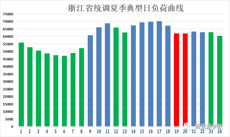 目錄電價(jià)即將被顛覆 都準(zhǔn)備好了么？-浙江篇