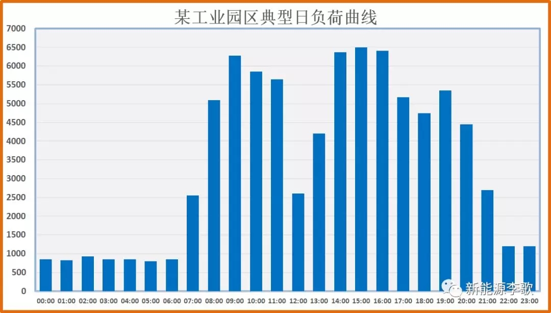 目錄電價(jià)即將被顛覆 都準(zhǔn)備好了么？-浙江篇
