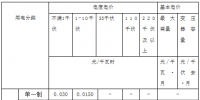廣西河池大任產(chǎn)業(yè)園區(qū)<font color=
