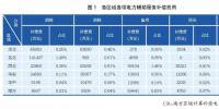 電化學(xué)儲(chǔ)能應(yīng)用現(xiàn)狀及對(duì)策研究