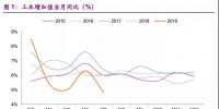 電量增速疲弱 <font color=